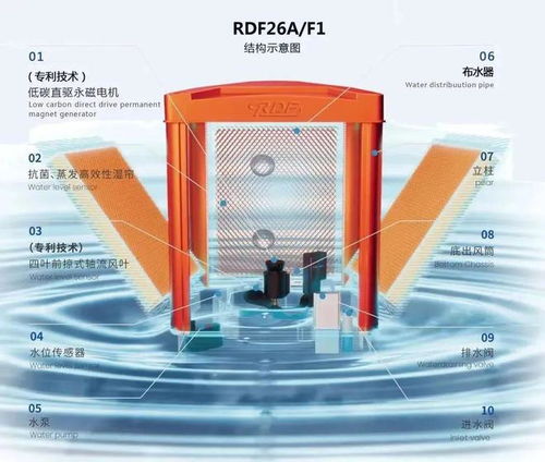 工厂车间降温设备如何选择工业冷风机 主要看哪些方面